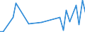 Handelsstrom: Exporte / Maßeinheit: Werte / Partnerland: Argentina / Meldeland: Belgium