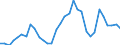 Flow: Exports / Measure: Values / Partner Country: Argentina / Reporting Country: France incl. Monaco & overseas