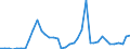 Flow: Exports / Measure: Values / Partner Country: Argentina / Reporting Country: Germany