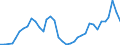 Flow: Exports / Measure: Values / Partner Country: Argentina / Reporting Country: Italy incl. San Marino & Vatican