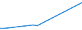 Flow: Exports / Measure: Values / Partner Country: Argentina / Reporting Country: Japan