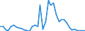 Flow: Exports / Measure: Values / Partner Country: Argentina / Reporting Country: Netherlands