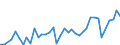 Flow: Exports / Measure: Values / Partner Country: Argentina / Reporting Country: New Zealand