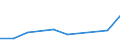 Flow: Exports / Measure: Values / Partner Country: Argentina / Reporting Country: Portugal