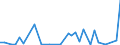 Flow: Exports / Measure: Values / Partner Country: Argentina / Reporting Country: Switzerland incl. Liechtenstein