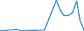 Flow: Exports / Measure: Values / Partner Country: Australia / Reporting Country: Austria