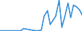 Flow: Exports / Measure: Values / Partner Country: Australia / Reporting Country: Chile