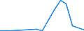 Flow: Exports / Measure: Values / Partner Country: Australia / Reporting Country: Czech Rep.