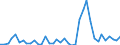 Handelsstrom: Exporte / Maßeinheit: Werte / Partnerland: Australia / Meldeland: Denmark