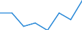 Flow: Exports / Measure: Values / Partner Country: Australia / Reporting Country: EU 28-Extra EU