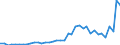 Flow: Exports / Measure: Values / Partner Country: Australia / Reporting Country: Germany