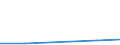 Flow: Exports / Measure: Values / Partner Country: Australia / Reporting Country: Iceland