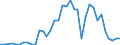 Flow: Exports / Measure: Values / Partner Country: Australia / Reporting Country: Italy incl. San Marino & Vatican