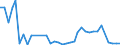 Flow: Exports / Measure: Values / Partner Country: Australia / Reporting Country: Japan