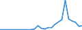 Flow: Exports / Measure: Values / Partner Country: Australia / Reporting Country: Korea, Rep. of