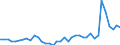 Flow: Exports / Measure: Values / Partner Country: Australia / Reporting Country: New Zealand