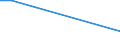 Flow: Exports / Measure: Values / Partner Country: Australia / Reporting Country: Slovenia