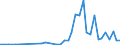 Handelsstrom: Exporte / Maßeinheit: Werte / Partnerland: Australia / Meldeland: Switzerland incl. Liechtenstein