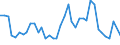 Flow: Exports / Measure: Values / Partner Country: Australia / Reporting Country: United Kingdom