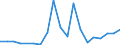 Flow: Exports / Measure: Values / Partner Country: World / Reporting Country: Austria