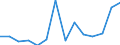 Flow: Exports / Measure: Values / Partner Country: World / Reporting Country: Belgium