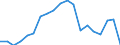 Flow: Exports / Measure: Values / Partner Country: World / Reporting Country: Canada