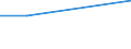 Flow: Exports / Measure: Values / Partner Country: World / Reporting Country: Chile