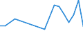 Flow: Exports / Measure: Values / Partner Country: World / Reporting Country: Finland