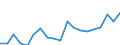 Flow: Exports / Measure: Values / Partner Country: World / Reporting Country: France incl. Monaco & overseas