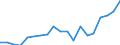 Flow: Exports / Measure: Values / Partner Country: World / Reporting Country: Japan