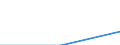 Flow: Exports / Measure: Values / Partner Country: World / Reporting Country: Poland