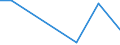 Flow: Exports / Measure: Values / Partner Country: World / Reporting Country: Slovenia