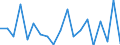 Flow: Exports / Measure: Values / Partner Country: World / Reporting Country: Switzerland incl. Liechtenstein