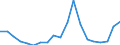 Flow: Exports / Measure: Values / Partner Country: World / Reporting Country: United Kingdom