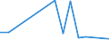 Flow: Exports / Measure: Values / Partner Country: Germany / Reporting Country: Austria