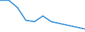 Flow: Exports / Measure: Values / Partner Country: Germany / Reporting Country: Czech Rep.