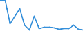 Flow: Exports / Measure: Values / Partner Country: Germany / Reporting Country: Italy incl. San Marino & Vatican