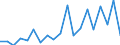 Flow: Exports / Measure: Values / Partner Country: Germany / Reporting Country: Switzerland incl. Liechtenstein