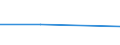 Flow: Exports / Measure: Values / Partner Country: Indonesia / Reporting Country: Belgium