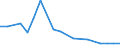 Flow: Exports / Measure: Values / Partner Country: Indonesia / Reporting Country: Germany