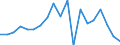 Handelsstrom: Exporte / Maßeinheit: Werte / Partnerland: Indonesia / Meldeland: Japan