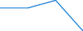 Flow: Exports / Measure: Values / Partner Country: India / Reporting Country: France incl. Monaco & overseas