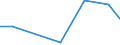 Flow: Exports / Measure: Values / Partner Country: India / Reporting Country: Germany