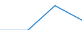 Flow: Exports / Measure: Values / Partner Country: India / Reporting Country: Switzerland incl. Liechtenstein