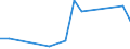 Flow: Exports / Measure: Values / Partner Country: India / Reporting Country: United Kingdom