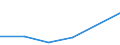 Flow: Exports / Measure: Values / Partner Country: Thailand / Reporting Country: Germany