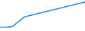 Flow: Exports / Measure: Values / Partner Country: Thailand / Reporting Country: United Kingdom