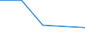 Flow: Exports / Measure: Values / Partner Country: United Kingdom / Reporting Country: Canada