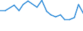 Flow: Exports / Measure: Values / Partner Country: United Kingdom / Reporting Country: Germany