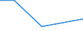 Flow: Exports / Measure: Values / Partner Country: United Kingdom / Reporting Country: Ireland